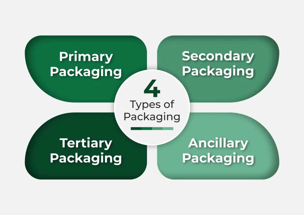 4 Types of Packaging Materials